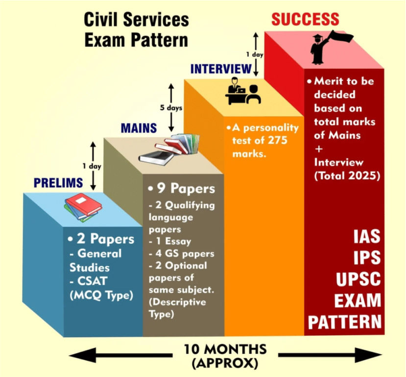 YAYIN Edutech Pvt. Ltd.